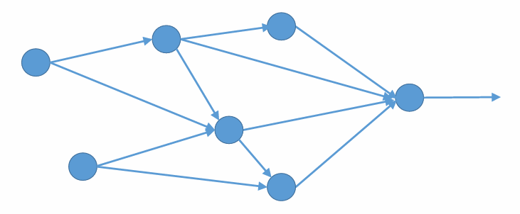 Artificial Neural Network