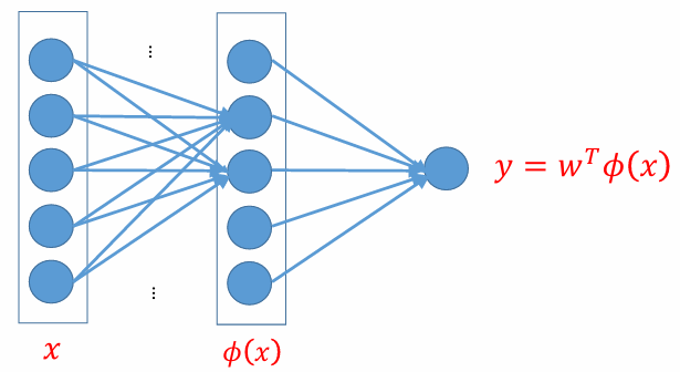 Feedforward Structure