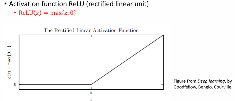 ReLU Function