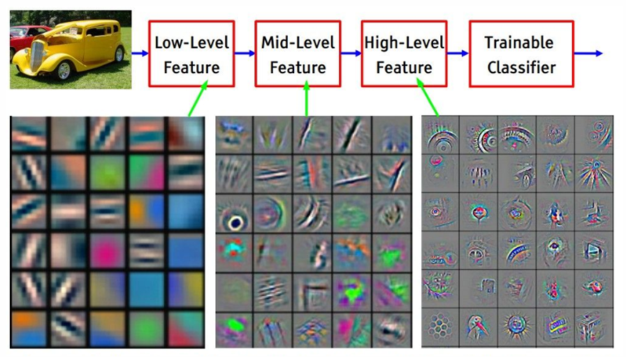 Convolution Sliding Operation